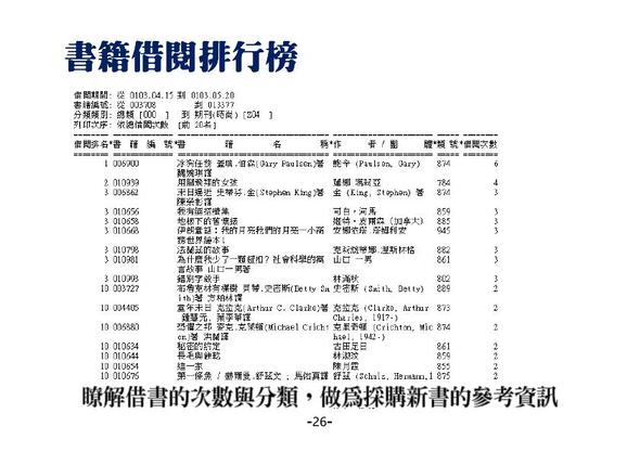 書籍借閱排行榜報表
-圖書館管理系統
-普大軟體