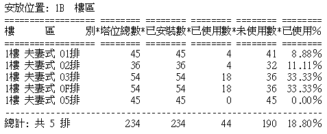 -管理介面
-報表列印
納骨堂資訊化管理系統
-普大軟體