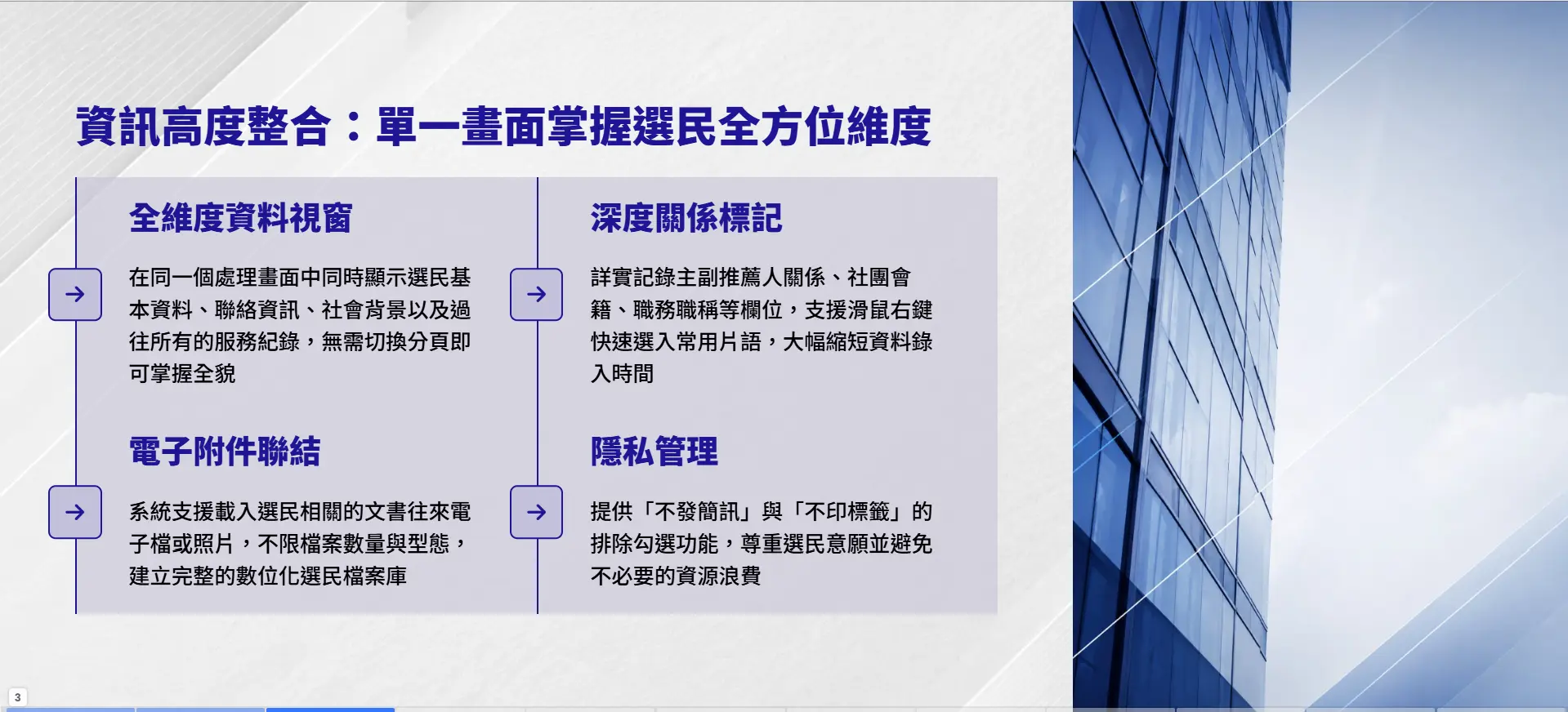 選民資料整合管理系統-單一畫面掌握選民基本資料服務紀錄