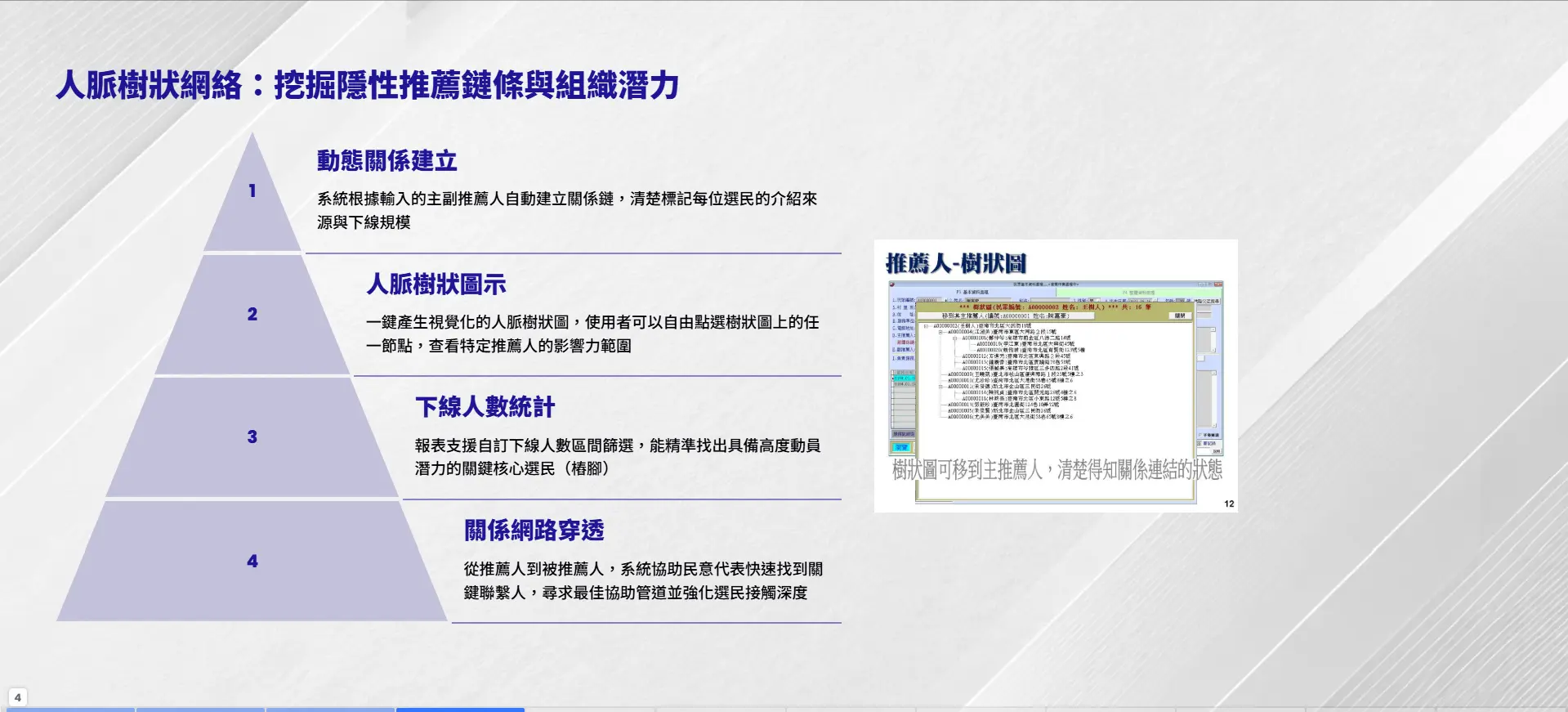人脈關係管理系統-推薦人上下線樹狀圖視覺化分析