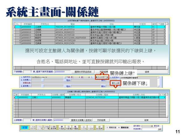 可以顯示該民眾的上線與下線-選民服務管理系統-普大軟體