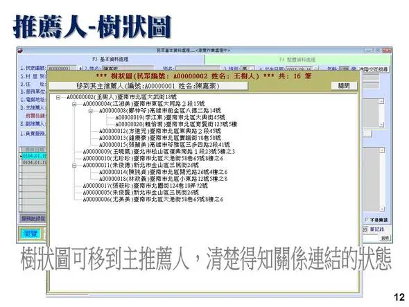 樹狀圖展示人脈結構