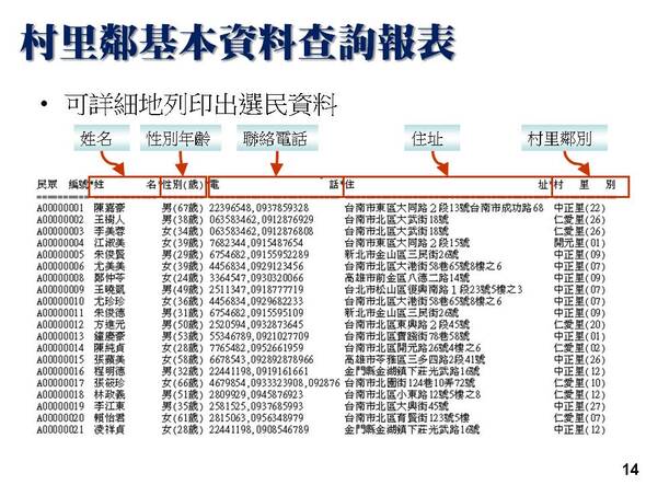 村里鄰基本資料報表-選民服務管理系統-普大軟體
