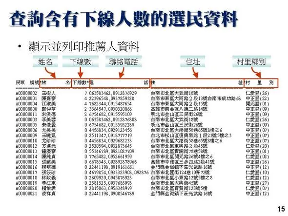 顯示下線人數的基本資料列印