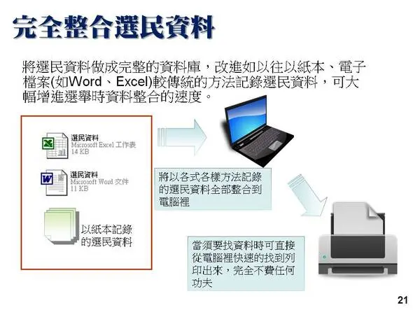 系統化資料取代紙本查詢