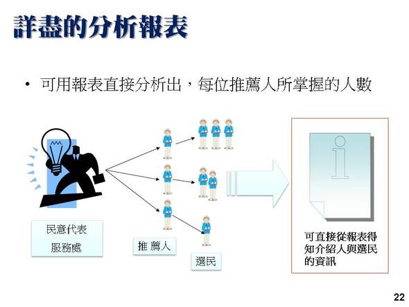 估算推薦人可以掌握的民眾與可得的票數-選民服務管理系統-普大軟體