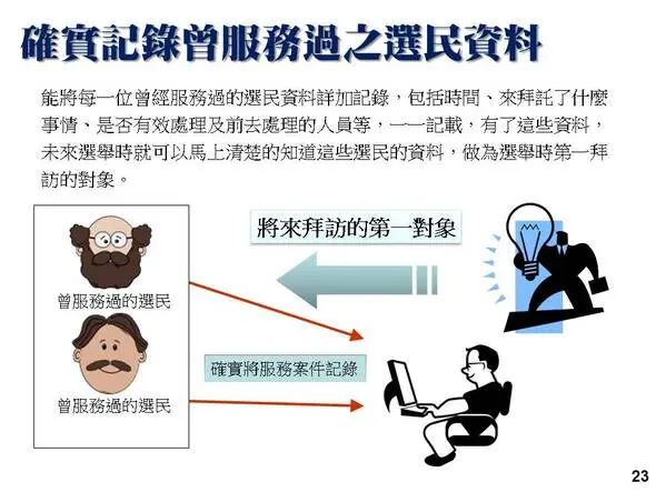 詳實服務紀錄查詢