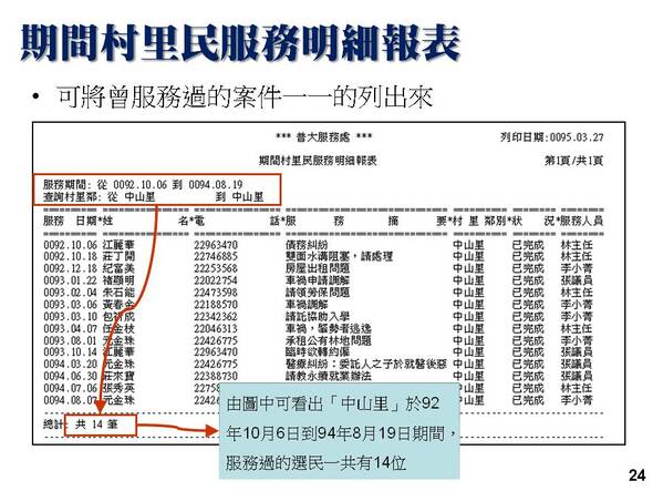 村里別曾服務過的案件統計-選民服務管理系統-普大軟體