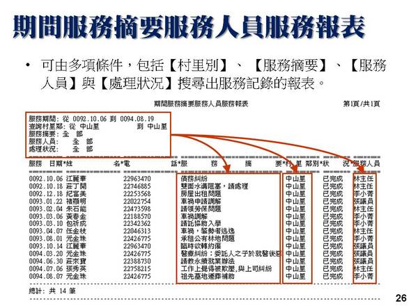 村里別服務案件的詳細列表-選民服務管理系統-普大軟體