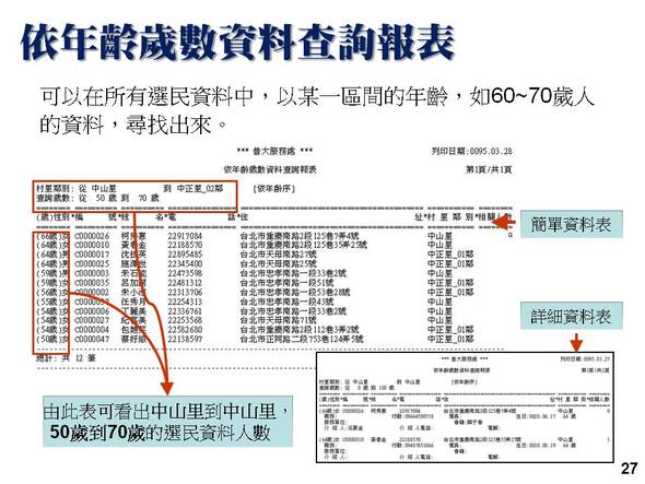 依照年齡歲數查詢民眾資料-選民服務管理系統-普大軟體