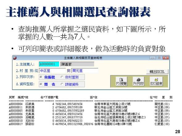 推薦人與相關的民眾報表列印-選民服務管理系統-普大軟體