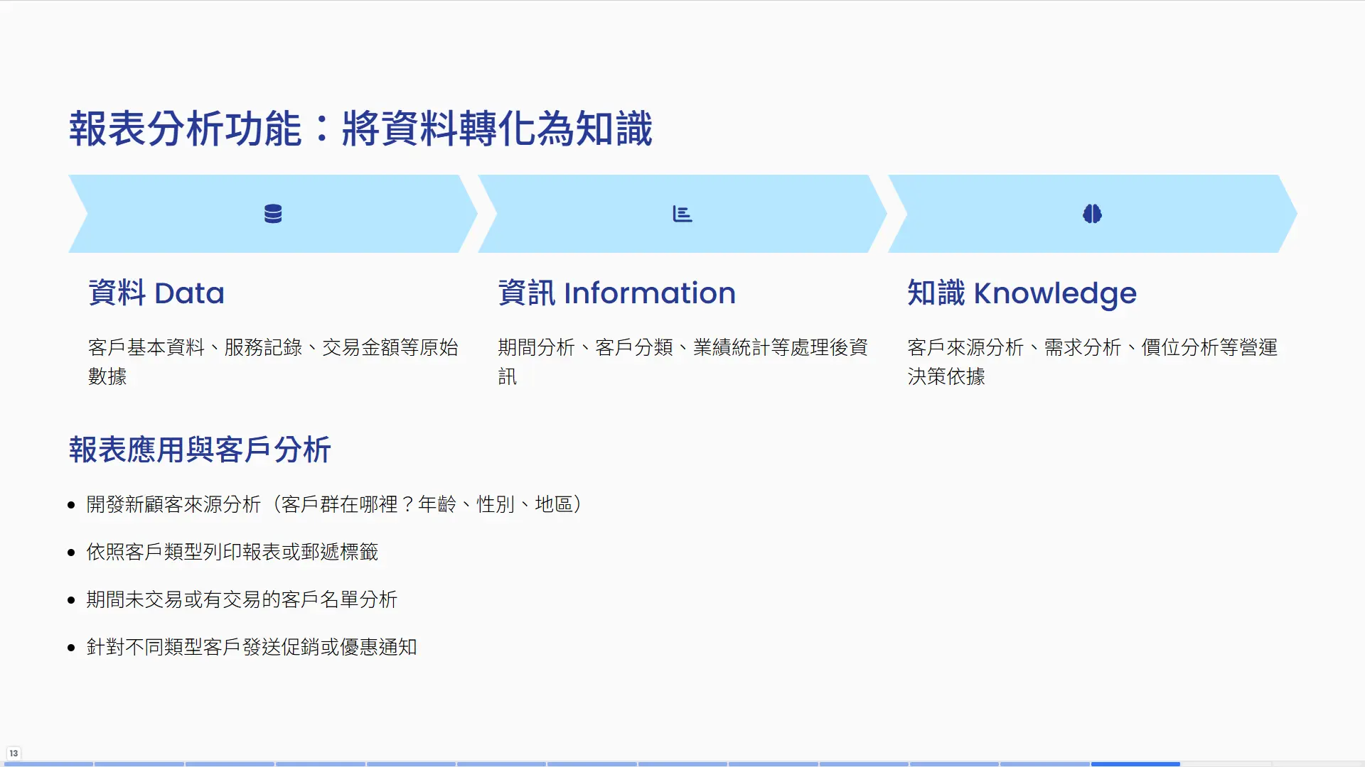 報表分析功能-將資料轉化為資訊與知識的營運決策依據