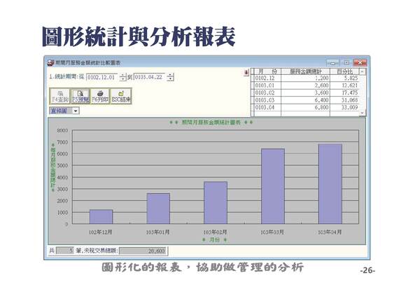 系統提供圖形統計與統計報表-普大軟體