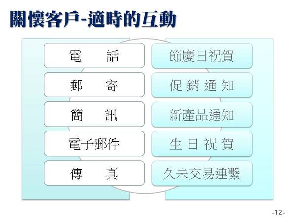 客戶關係管理-預約版-系統說明圖示12