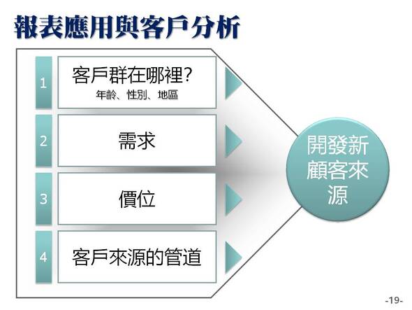 客戶關係管理-預約版-系統說明圖示19