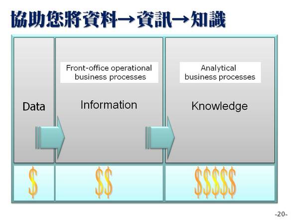 客戶關係管理-預約版-系統說明圖示20