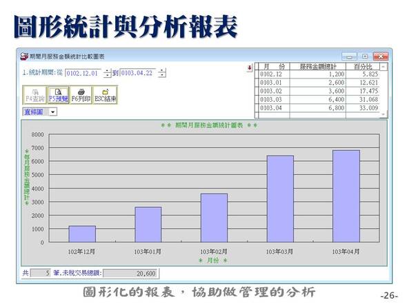 客戶關係管理-預約版-系統說明圖示26