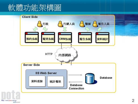 健康檢查管理系統-說明圖檔2-普大軟體