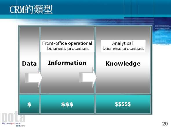 健康檢查管理系統-說明圖檔20-普大軟體