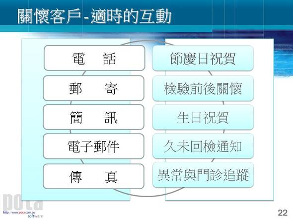 健康檢查管理系統-說明圖檔22-普大軟體