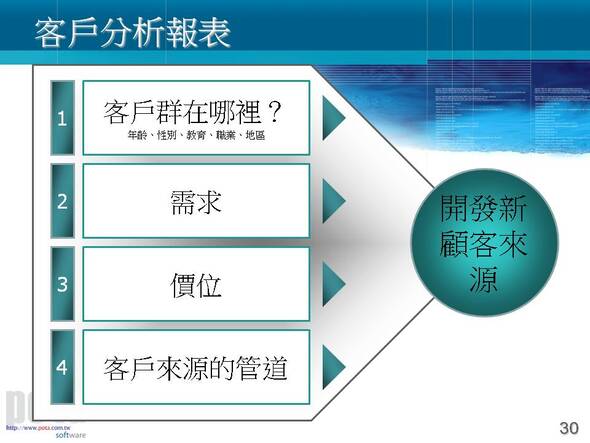 健康檢查管理系統-說明圖檔30-普大軟體