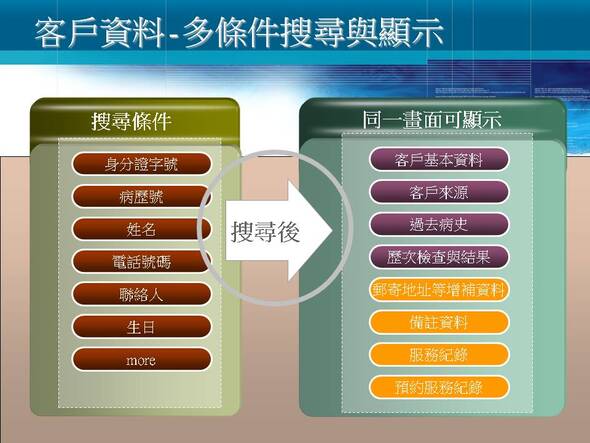 健康檢查管理系統-說明圖檔8-普大軟體