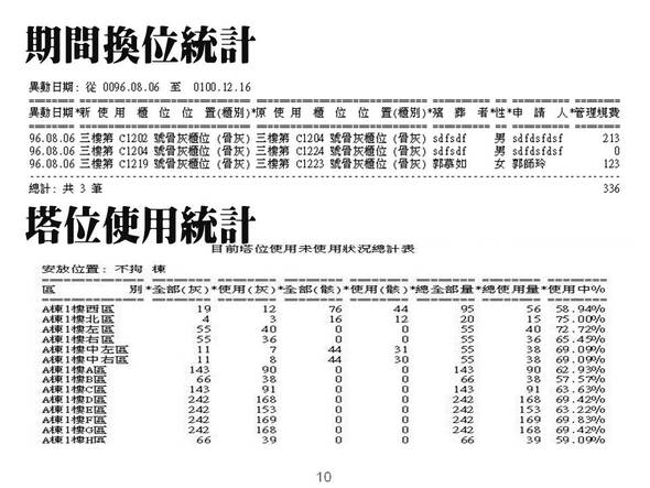 -期間換位統計
-塔位使用統計
-納骨堂資訊化管理系統
-普大軟體