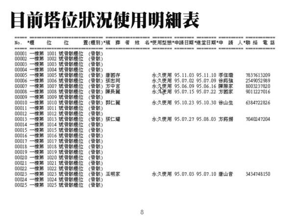 -目前塔位使用狀況明細表
-納骨堂資訊化管理系統
-普大軟體