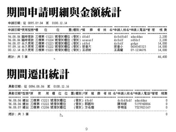 -期間申請明細與金額統計
-期間遷出統計
-納骨堂資訊化管理系統
-普大軟體