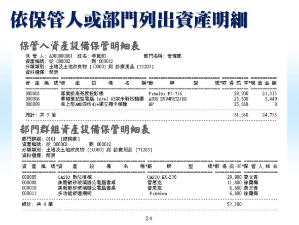 依保管人或部門列出資產明細-資產設備管理系統-普大軟體