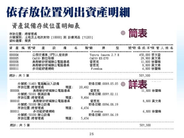 依存放位置列出資產明細-資產設備管理系統-普大軟體