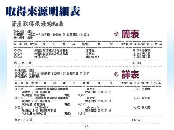 取得來源明細表-資產設備管理系統-普大軟體