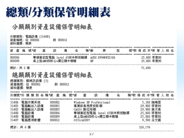 總類/分類保管明細表-資產設備管理系統-普大軟體