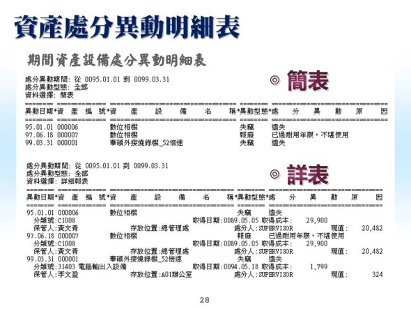 資產處分異動明細表-資產設備管理系統-普大軟體