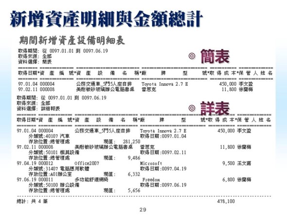 期間新增資產明細與金額總計-資產設備管理系統-普大軟體