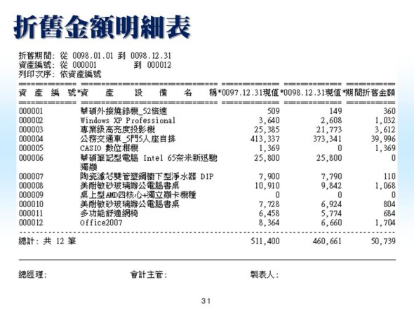 折舊金額明細表-資產設備管理系統-普大軟體