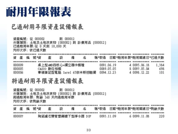 耐用年限報表-資產設備管理系統-普大軟體