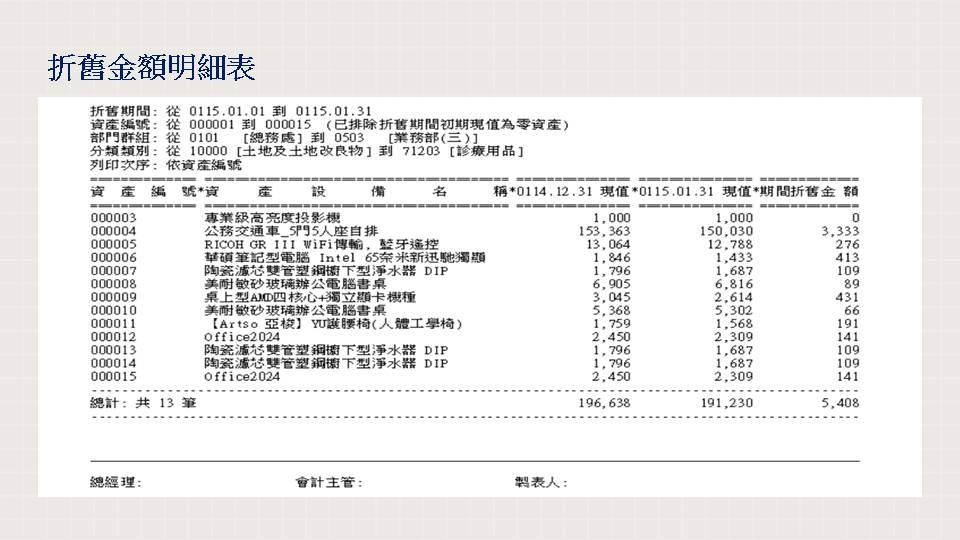 自動計算折舊金額報表 - 財務月結不再加班一鍵產生符合會計準則折舊表