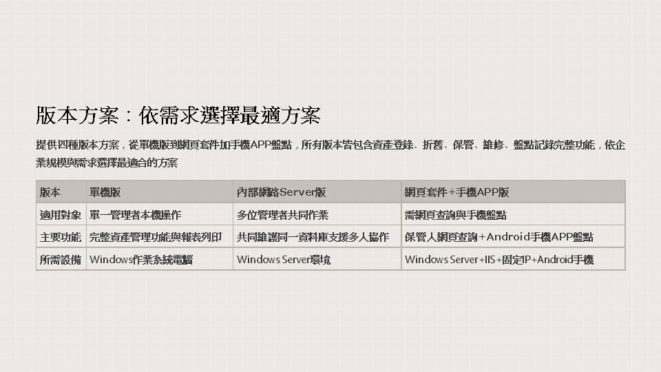 四種版本方案比較 - 單機版網路版手機 APP 版依需求選擇最適方案