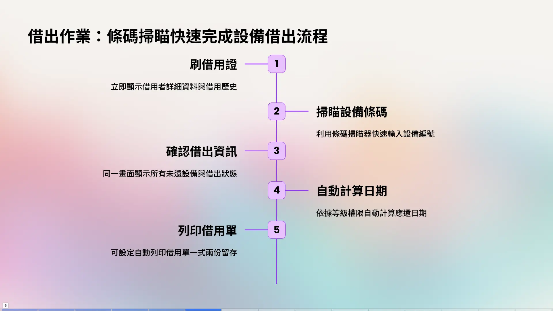 設備借出管理系統操作介面，顯示借用者資料、設備編號、品項名稱與應還日期等借出明細