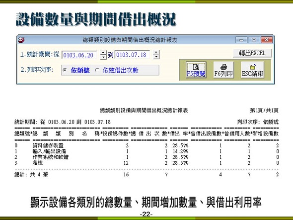 設備儀器借還管理系統-各分類的設備數量與期間借出的比率報表