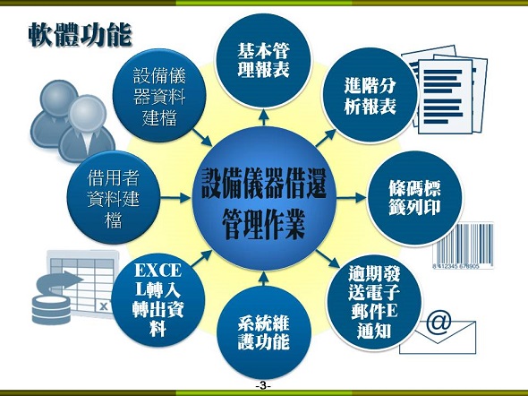 設備儀器借還管理系統-系統完整功能圖示
