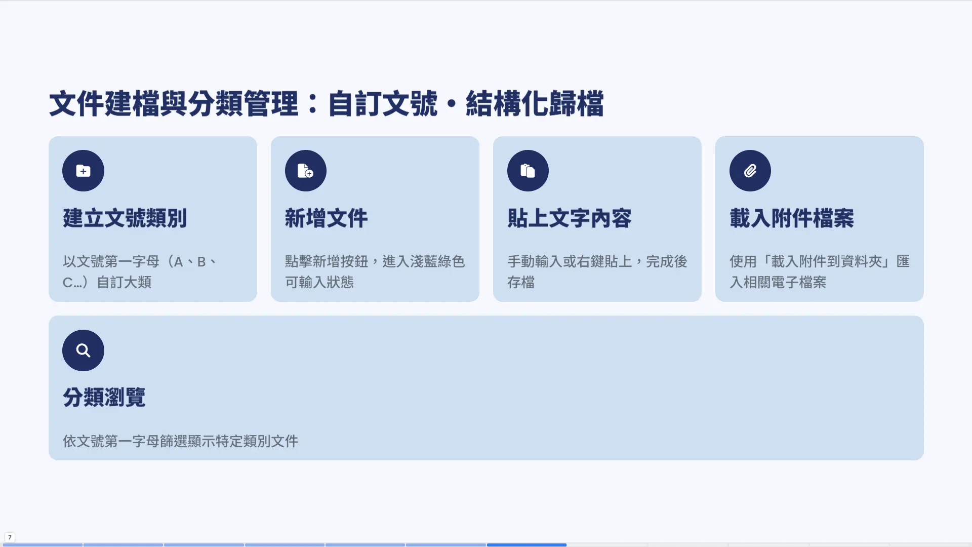文件建檔與分類管理流程頁面。展示五步驟完整流程：步驟一建立文號類別（按第一字母自訂大類A、B、C等）、步驟二新增文件（進入淺藍綠色可輸入狀態）、步驟三貼上文字內容（手動輸入或右鍵貼上後存檔）、步驟四載入附件檔案（匯入相關電子檔案）、步驟五分類瀏覽（依文號篩選顯示）。