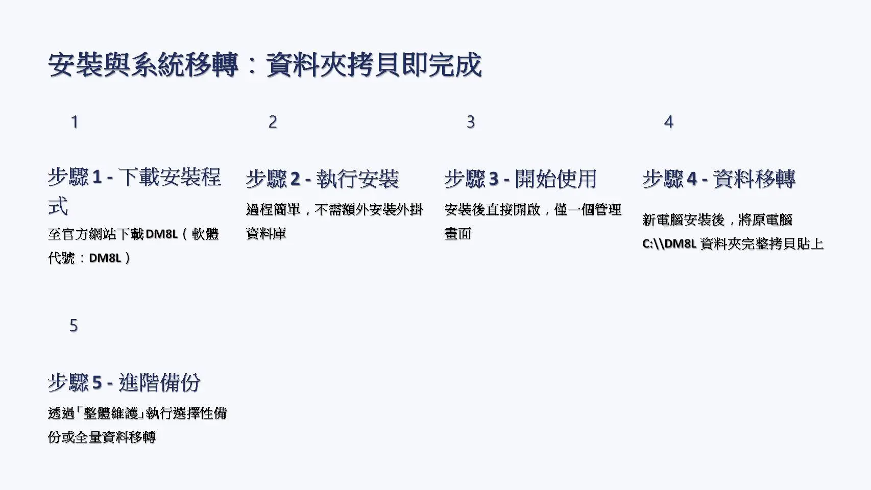安裝與系統移轉頁面。展示五個安裝與轉移步驟：步驟一下載安裝程式（至官方網站下載DM8L選擇單機或Server版）、步驟二執行安裝（過程簡單無需外掛資料庫）、步驟三開始使用（安裝後直接開啟僅一個管理畫面）、步驟四資料移轉（新電腦安裝後將C:\\DM8L資料夾完整拷貝）、步驟五進階備份（透過整體維護執行備份或資料移轉）。