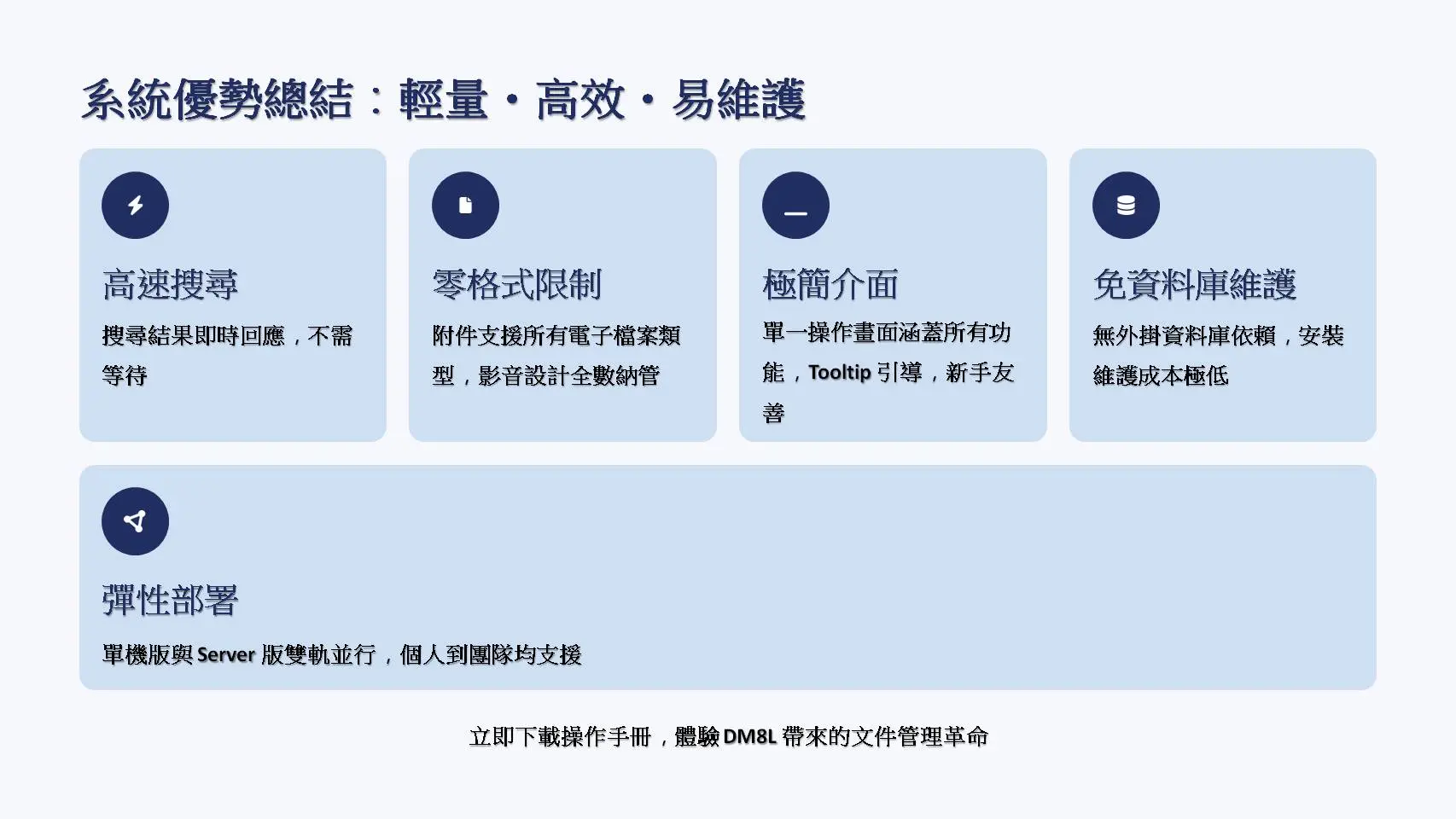系統優勢總結頁面。展示五個核心優勢：高速搜尋（VFP9.0開發搜尋結果即時回應不需等待）、零格式限制（附件支援所有電子檔案類型影音設計全數納管）、極簡介面（單一操作畫面涵蓋所有功能Tooltip引導新手友善）、免資料庫維護（無外掛資料庫依賴安裝維護成本極低）、彈性部署（單機版與Server版雙軌並行個人到團隊均支援）。底部為行動呼籲：立即下載操作手冊體驗DM8L文件管理革命。