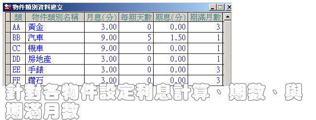 物件類別資料輸入畫面
-當鋪點當管理系統
-普大軟體