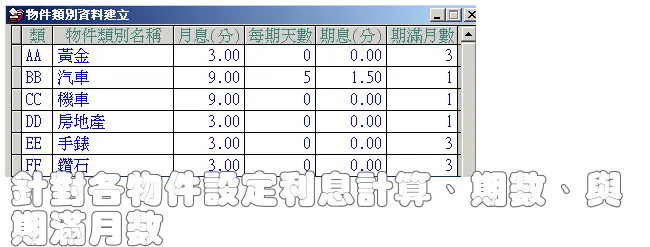 物件類別資料輸入畫面
-當鋪點當管理系統
-普大軟體