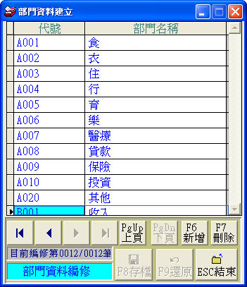 可虛擬各種部門的收支