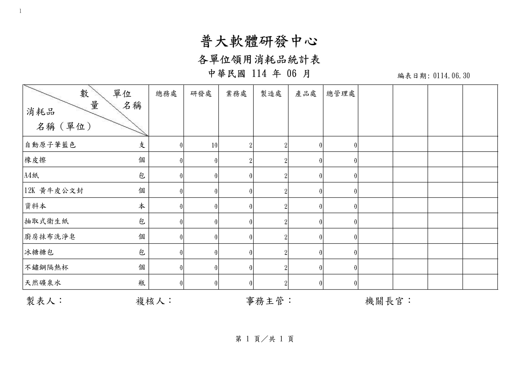 各單位消耗品領用統計表 物品領用相關報表