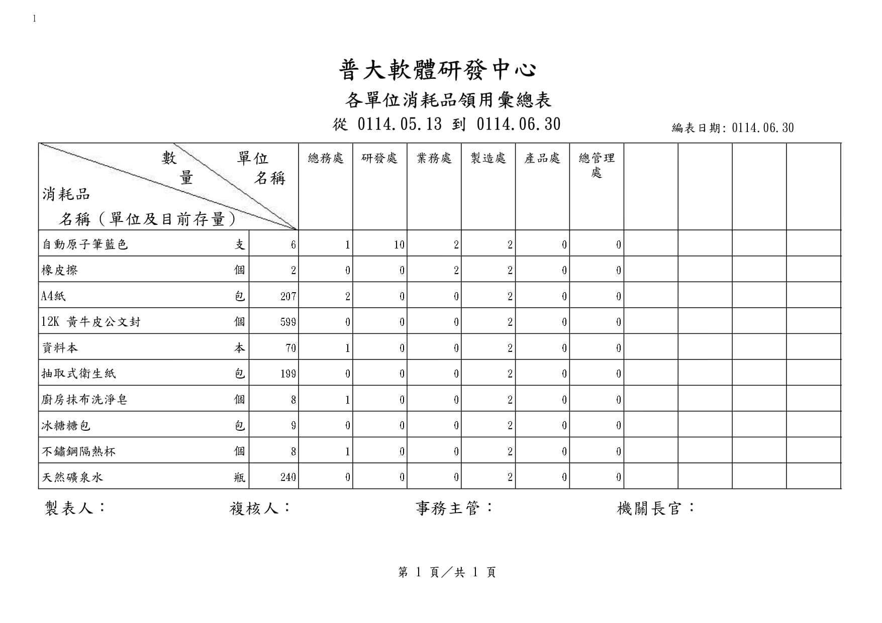 各單位消耗品領用彙總表 物品領用相關報表